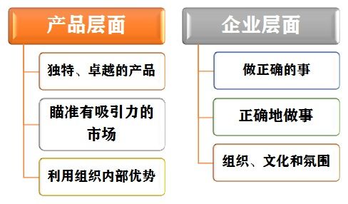 企業為什么需要產品管理 賦能企業戰略與持續增長的核心引擎