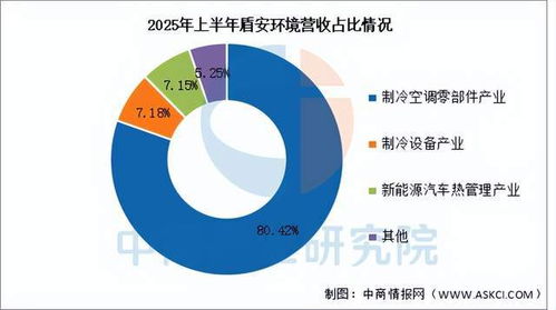 2025年中國汽車熱管理行業市場前景預測研究報告（簡版）